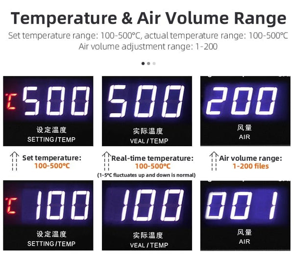 Planet Gates SUGON 8620DX 1000W Hot Air Rework Station Microcomputer Temperature Control BGA Rework Station Curved Nozzle Welding Repair