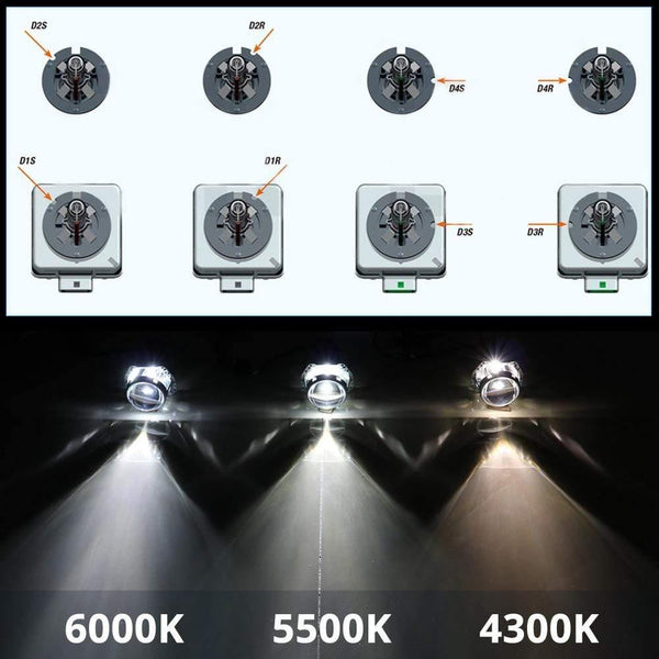 Planet Gates Super Brightness D1S D1R D2S D2R D3S D3R D4S D4R D5S D8S HID Xenon Bulb 42V 85V 25W 35W 3200Lm 4300K 5000K 6000K 2 PCS