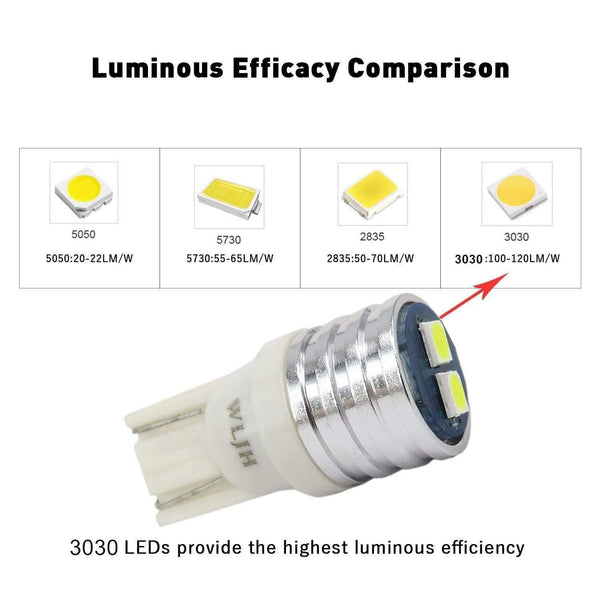 Planet Gates T10 Led Interior Lights Car Gauge Dashboard Dash Light Instrument Cluster Panel W5W 194 Bulb Twist Socket PC195 PC194 PC168