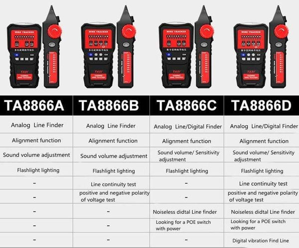 TA8866A RJ11 RJ45 8P 6P Telephone Wire Tracker Network Cable Tester Detector Line Finder