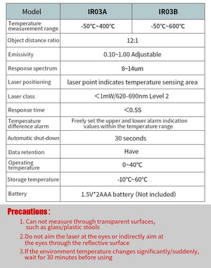 Planet Gates Thermometer Digital 800 Degree Infrared Thermometer Thermal Imager Laser Thermometers Pyrometer Hygrometer Thermostat Termometro