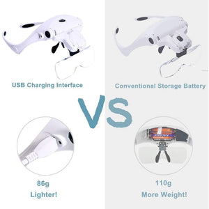 Planet Gates TKDMR USB Rechargeabl Head Mounted Binocular Eyewear Loupe Magnifier with 3LED Illuminated Headband Magnifying Glass For Reading