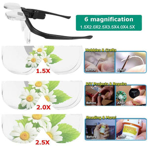 Planet Gates TKDMR USB Rechargeabl Head Mounted Binocular Eyewear Loupe Magnifier with 3LED Illuminated Headband Magnifying Glass For Reading