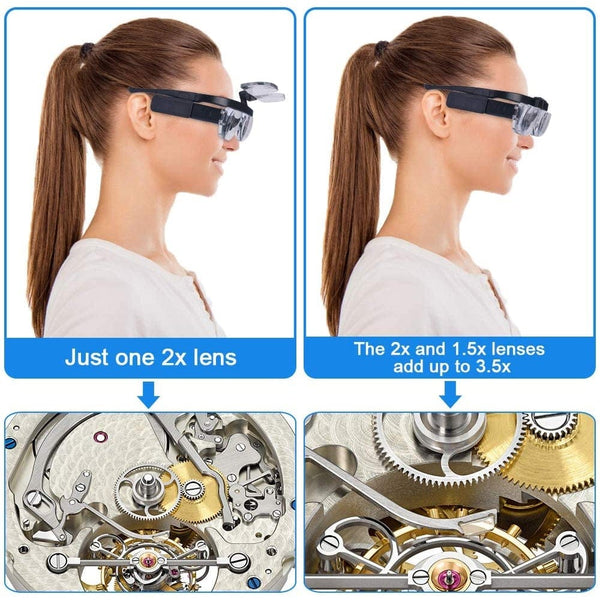 Planet Gates TKDMR USB Rechargeabl Head Mounted Binocular Eyewear Loupe Magnifier with 3LED Illuminated Headband Magnifying Glass For Reading