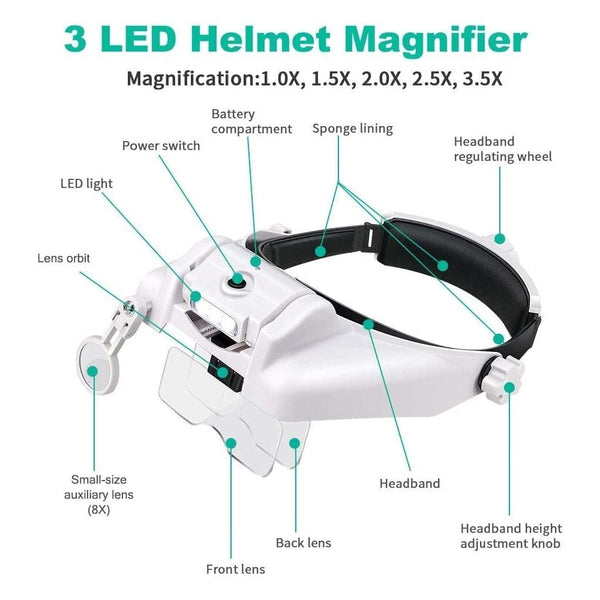 Planet Gates TKDMR USB Rechargeabl Head Mounted Binocular Eyewear Loupe Magnifier with 3LED Illuminated Headband Magnifying Glass For Reading