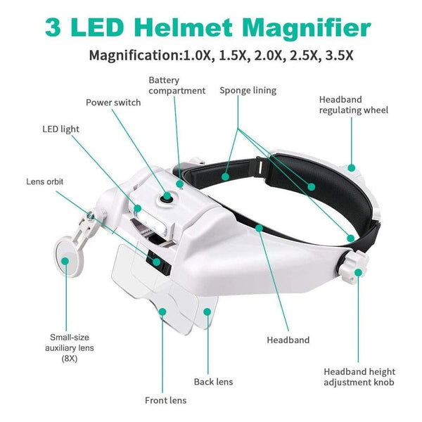 Planet Gates TKDMR USB Rechargeabl Head Mounted Binocular Eyewear Loupe Magnifier with 3LED Illuminated Headband Magnifying Glass For Reading