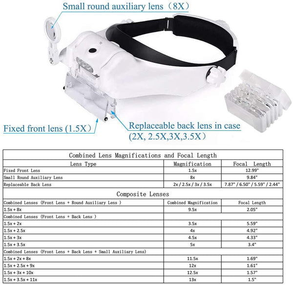 Planet Gates TKDMR USB Rechargeabl Head Mounted Binocular Eyewear Loupe Magnifier with 3LED Illuminated Headband Magnifying Glass For Reading