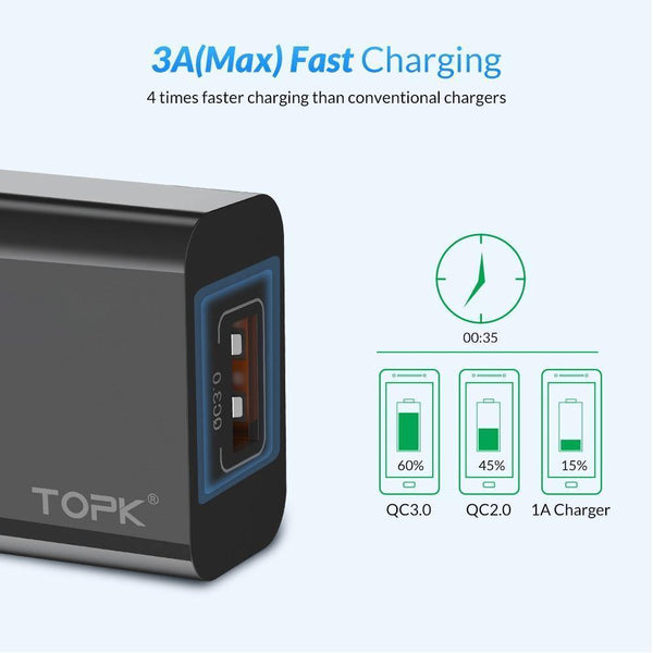 Planet Gates TOPK 18W Quick Charge 3.0 USB Charger for iPhone Samsung Xiaomi Huawei Mobile Phone Charger