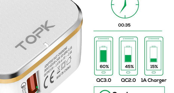 Planet Gates TOPK USB Charger EU&US 2-IN-1 Quick Charge 3.0 Fast Travel Wall Adapter Mobile Phone Charger for Samsung Xiaomi Huawei