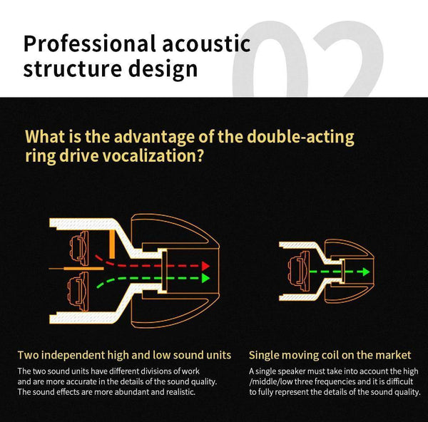 Planet Gates TOPK Wired Earphone For Phone Dual Driver HiFi Stereo In-Ear Headset 3.5mm Sport Running Earphones With Microphone Earbuds