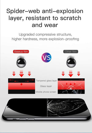 Baseus 0.23mm Screen Protector For iPhone Xs XR Xs Max 2018 Protective Glass Full Coverage Tempered Glass For iPhone X Anti Spy - Planet Gates