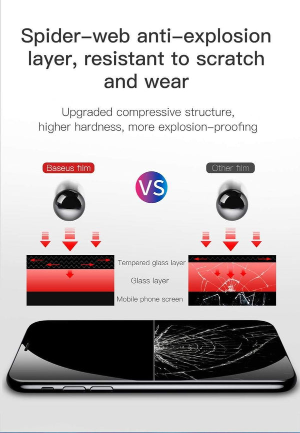 Baseus 0.23mm Screen Protector For iPhone Xs XR Xs Max 2018 Protective Glass Full Coverage Tempered Glass For iPhone X Anti Spy - Planet Gates
