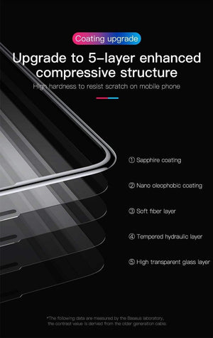 Planet Gates Transparent Glass Baseus 0.3MM 7D Surface Screen Protector For iPhone X Glass 9H Thin Anti Blue Light Tempered Glass For iPhone X Protective Glass