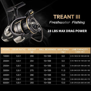 Planet Gates TREANT III Series 5.0:1 5.8:1 Fishing Reel 1000-6000 MAX Drag 28lb Spinning Reel for Fishing Dual Bearing System