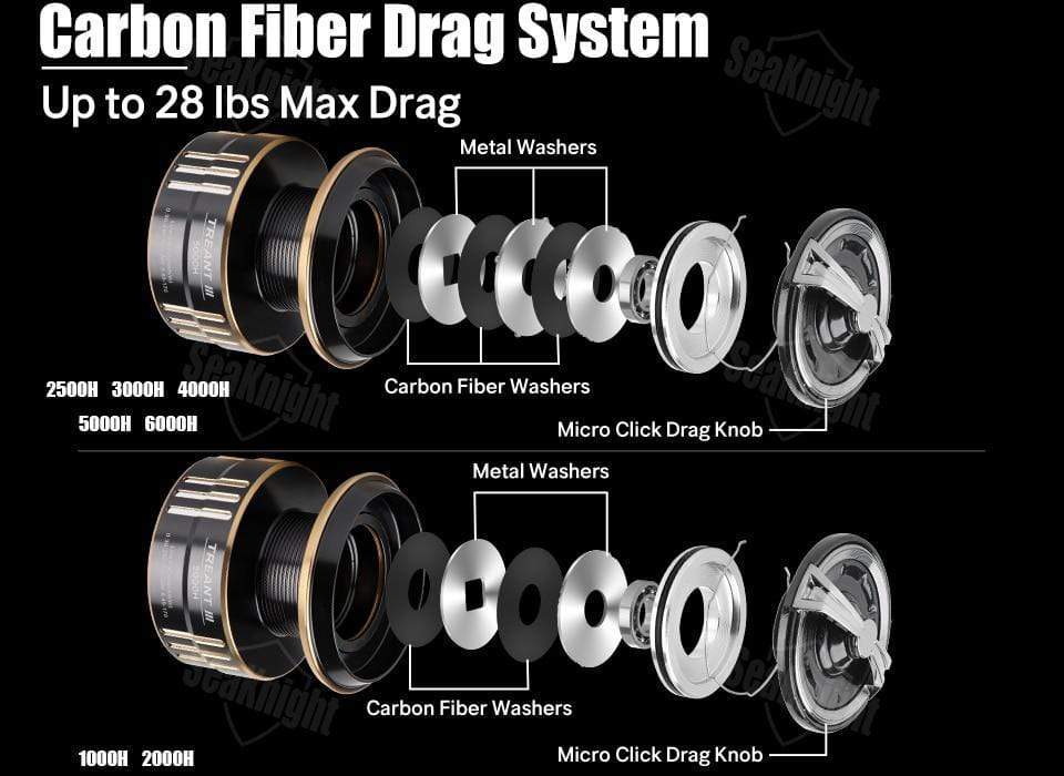 Planet Gates TREANT III Series 5.0:1 5.8:1 Fishing Reel 1000-6000 MAX Drag 28lb Spinning Reel for Fishing Dual Bearing System