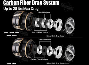 Planet Gates TREANT III Series 5.0:1 5.8:1 Fishing Reel 1000-6000 MAX Drag 28lb Spinning Reel for Fishing Dual Bearing System