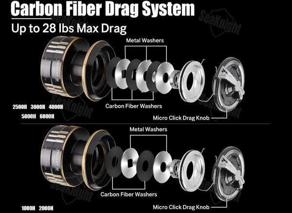 Planet Gates TREANT III Series 5.0:1 5.8:1 Fishing Reel 1000-6000 MAX Drag 28lb Spinning Reel for Fishing Dual Bearing System