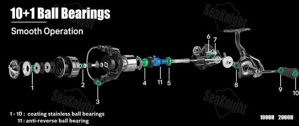 Planet Gates TREANT III Series 5.0:1 5.8:1 Fishing Reel 1000-6000 MAX Drag 28lb Spinning Reel for Fishing Dual Bearing System