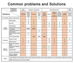Planet Gates Tungsten Solid Carbide End Mill 4mm 6mm 8mm Ball Nose Tapered End Mills Router Bits CNC Taper Wood Metal Milling Cutter