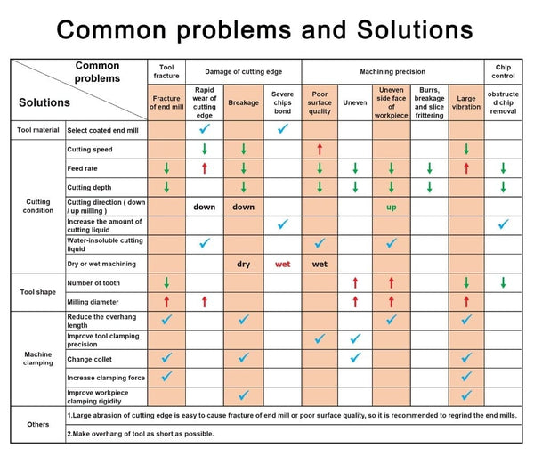 Planet Gates Tungsten Solid Carbide End Mill 4mm 6mm 8mm Ball Nose Tapered End Mills Router Bits CNC Taper Wood Metal Milling Cutter