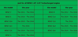 Planet Gates Turbo Blow Off Valve Adaptor Diverter For Mercedes BENZ A C E GLC GLA 2.0T and For BYD G5 1.5T Engine Adapter EPHBOV1033