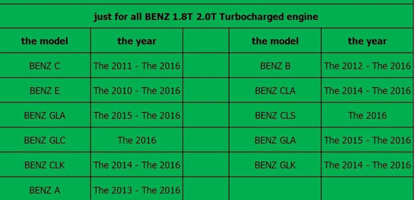 Planet Gates Turbo Blow Off Valve Adaptor Diverter For Mercedes BENZ A C E GLC GLA 2.0T and For BYD G5 1.5T Engine Adapter EPHBOV1033