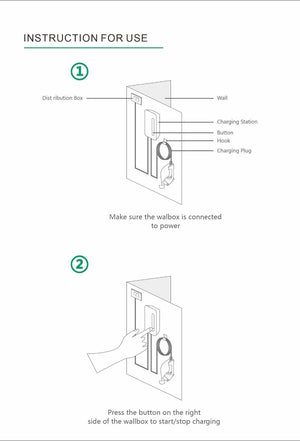 Planet Gates Type 1 EV Car Charger Electric Vehicle Charging Station SAE J1772 32A 1 Phase Plug 7.68KW EVSE Wallbox Level 2 for Tesla EV Cars