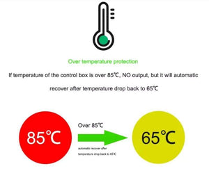 Planet Gates Type 2 Mennekes EV charger schuko plug EVSE Charging 5 Meters home use ev charging cable for electric car
