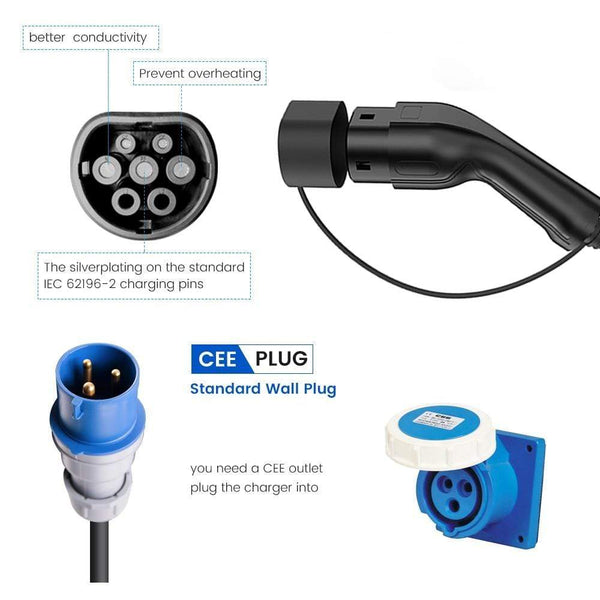 Planet Gates Type 2 Portable EV Charging Level 2 32 Amp Electric Vehicle Charger 7.4KW, CEE Plug 220-240V EVSE Car Charger Cable, IEC 62196-2