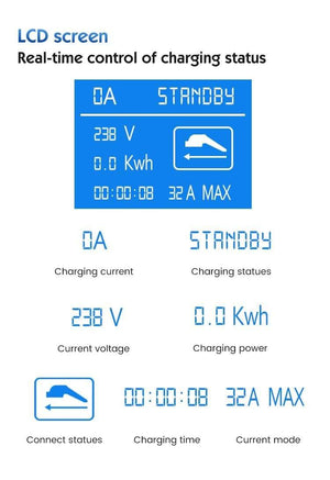 Planet Gates Type 2 Portable EV Charging Level 2 32 Amp Electric Vehicle Charger 7.4KW, CEE Plug 220-240V EVSE Car Charger Cable, IEC 62196-2