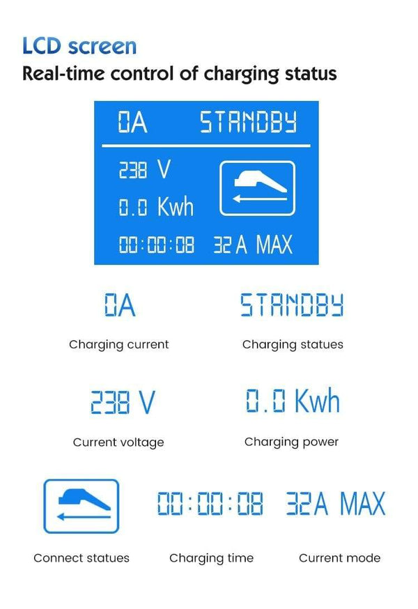 Planet Gates Type 2 Portable EV Charging Level 2 32 Amp Electric Vehicle Charger 7.4KW, CEE Plug 220-240V EVSE Car Charger Cable, IEC 62196-2