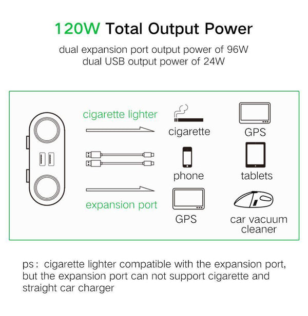 Planet Gates Ugreen Dual USB Car Charger Support Car Recorder Universal Mobile Phone Car-Charger with Expander charger for iPhone 6S Samsung