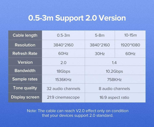 Planet Gates UGREEN HDMI Cable 4K 2.0 Cable for Apple TV PS4 Splitter Switch Box HDMI to HDMI Cable 60Hz Video Audio Cabo Cord Cable HDMI 4K