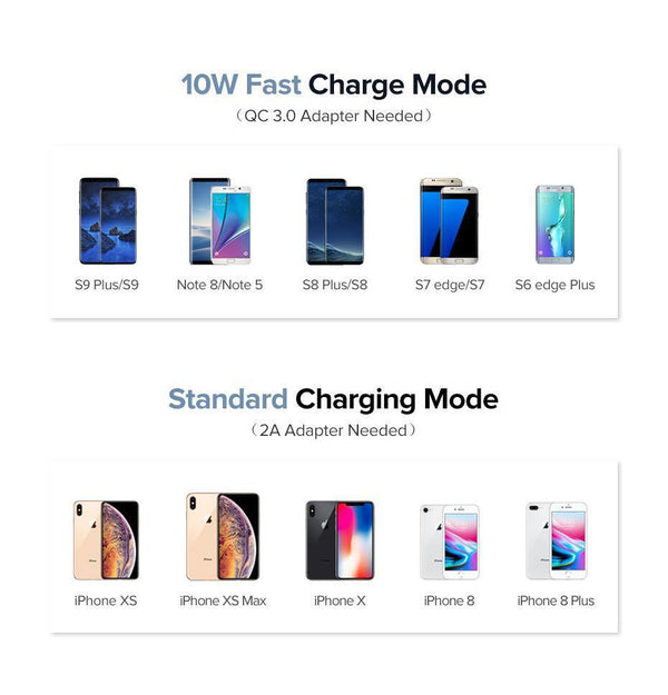 Planet Gates Ugreen Qi Wireless Charger for iPhone X XS XR 8 Samsung S9 S8 10W Fast Wireless Charging Dock Station for Xiaomi Phone Charger