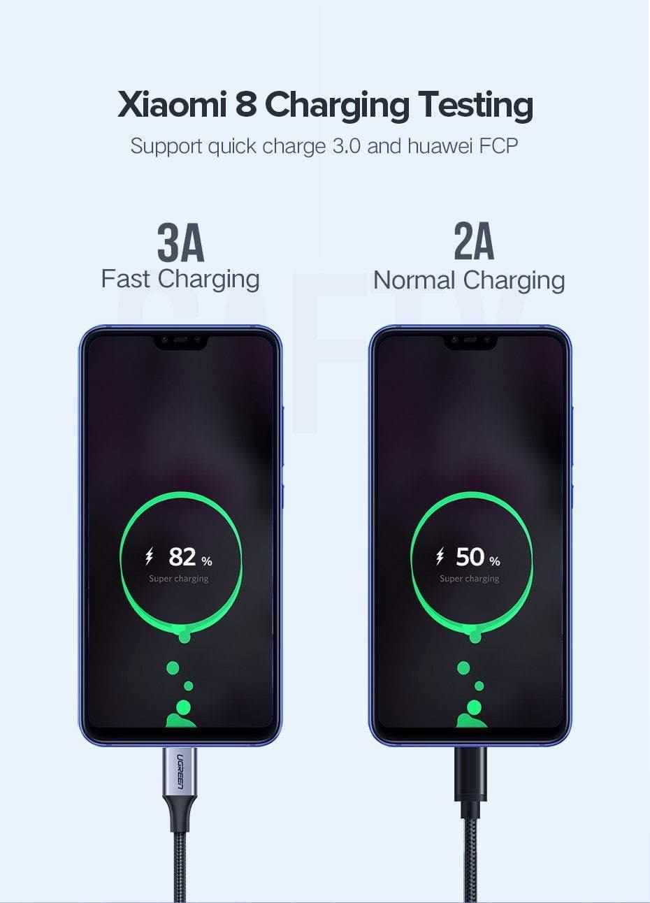 Planet Gates Ugreen USB Type C Cable USB C Fast Charging Data Cable for Samsung Galaxy S9 S8 Plus Mobile Phone Charger Cable for Xiaomi Mi 8