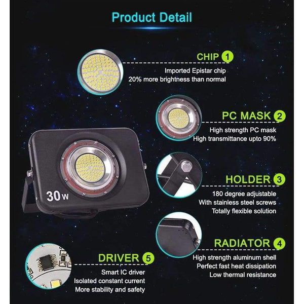 Planet Gates Ultrathin LED Floodlight 220V 240V LED Flood Light 10W 20W 30W 50W Reflector LED Spotlight Outdoor Lighting Waterproof IP67