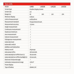 Planet Gates UNI-T Handheld Laser Rangefinder Distance Meter 40M 50M 60M 80M Medidor Laser Tape Build Measure Device Electronic Ruler
