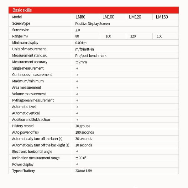 Planet Gates UNI-T Handheld Laser Rangefinder Distance Meter 40M 50M 60M 80M Medidor Laser Tape Build Measure Device Electronic Ruler