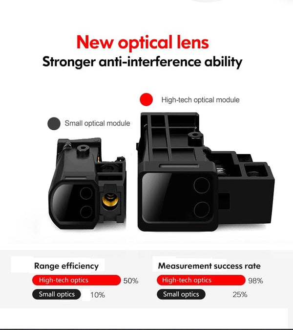 Planet Gates UNI-T Handheld Laser Rangefinder Distance Meter 40M 50M 60M 80M Medidor Laser Tape Build Measure Device Electronic Ruler