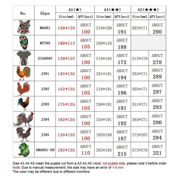 Planet Gates Unique Cock Wooden Animals Puzzle For Adults Kids Puzzles Toys DIY Educational Games Christmas Gifts With Original Box Collect