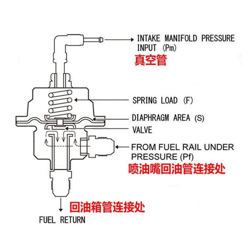 Planet Gates Universal Adjustable Fuel Pressure Regulator tomei type With original gauge and instructions
