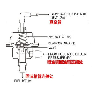 Planet Gates Universal Adjustable Fuel Pressure Regulator tomei type With original gauge and instructions