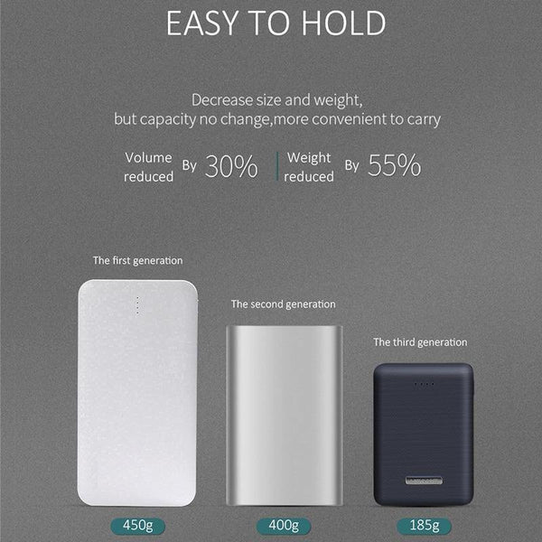 Planet Gates USAMS Ultra-mini Light 10000mah Power Bank Dual USB Portable Powerbank 5V 2A Fast Phone External Battery for iPhone X~5 Samsung