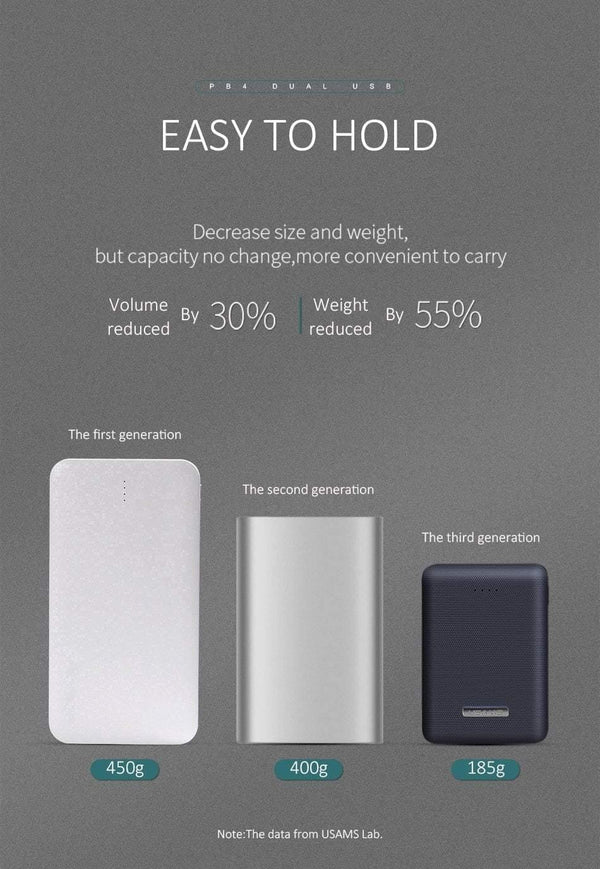 Planet Gates USAMS Ultra-mini Light 10000mah Power Bank Dual USB Portable Powerbank 5V 2A Fast Phone External Battery for iPhone X~5 Samsung
