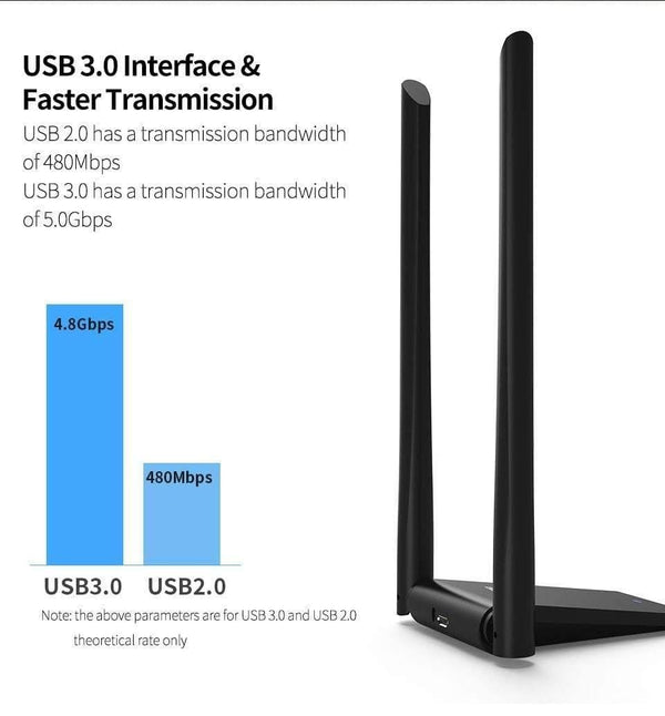 Planet Gates USB 3.0 Wireless Wifi Adapter Dual Band 2.4+5 GHz 150 -1300 Mbps 802.11AC 802.11 a/b/n/g/ac with 2*6dbi Wi fi Antennas