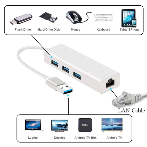Planet Gates USB Ethernet Adapter 3 Ports USB 3.0 Hub USB to Rj45 1000Mbps Lan Network Card