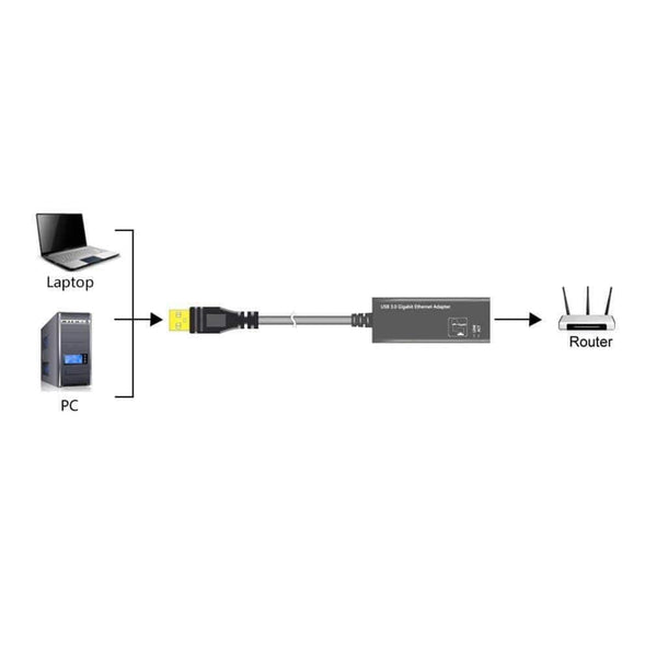 Planet Gates USB Ethernet Adapter Network Card USB 3.0 to RJ45 Lan Gigabit Internet for Computer