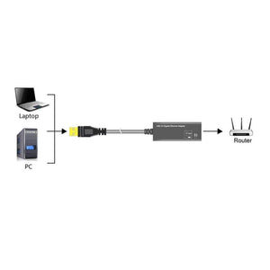 Planet Gates USB Ethernet Adapter Network Card USB 3.0 to RJ45 Lan Gigabit Internet for Computer