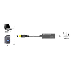Planet Gates USB Ethernet Adapter Network Card USB 3.0 to RJ45 Lan Gigabit Internet for Computer