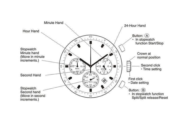 Planet Gates V-P18-1bamboobox Watch Women relogio feminino Date Display Wristwatches Clock Stop Functional saat V-P18